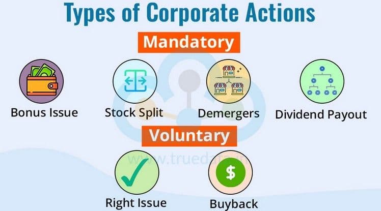 RUPIE TIMES corporate actions · dividends · ipos · buybacks · splits